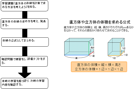 立方体 直方体