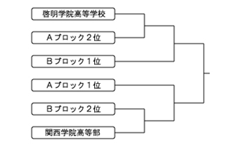 決勝トーナメント