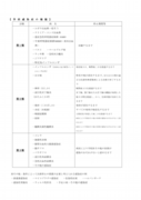 学校感染症の種類.pdf