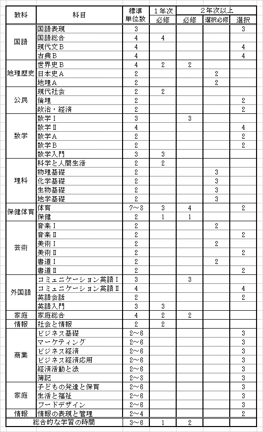 網干高校通信制学習支援