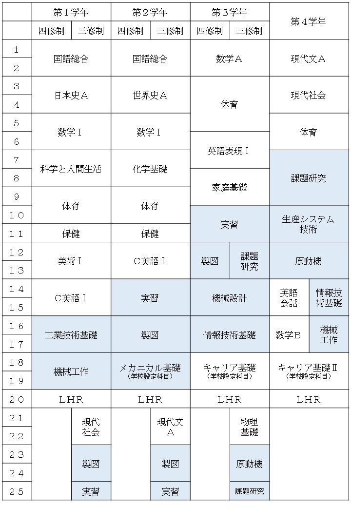 平成２８年度入学生用教育課程