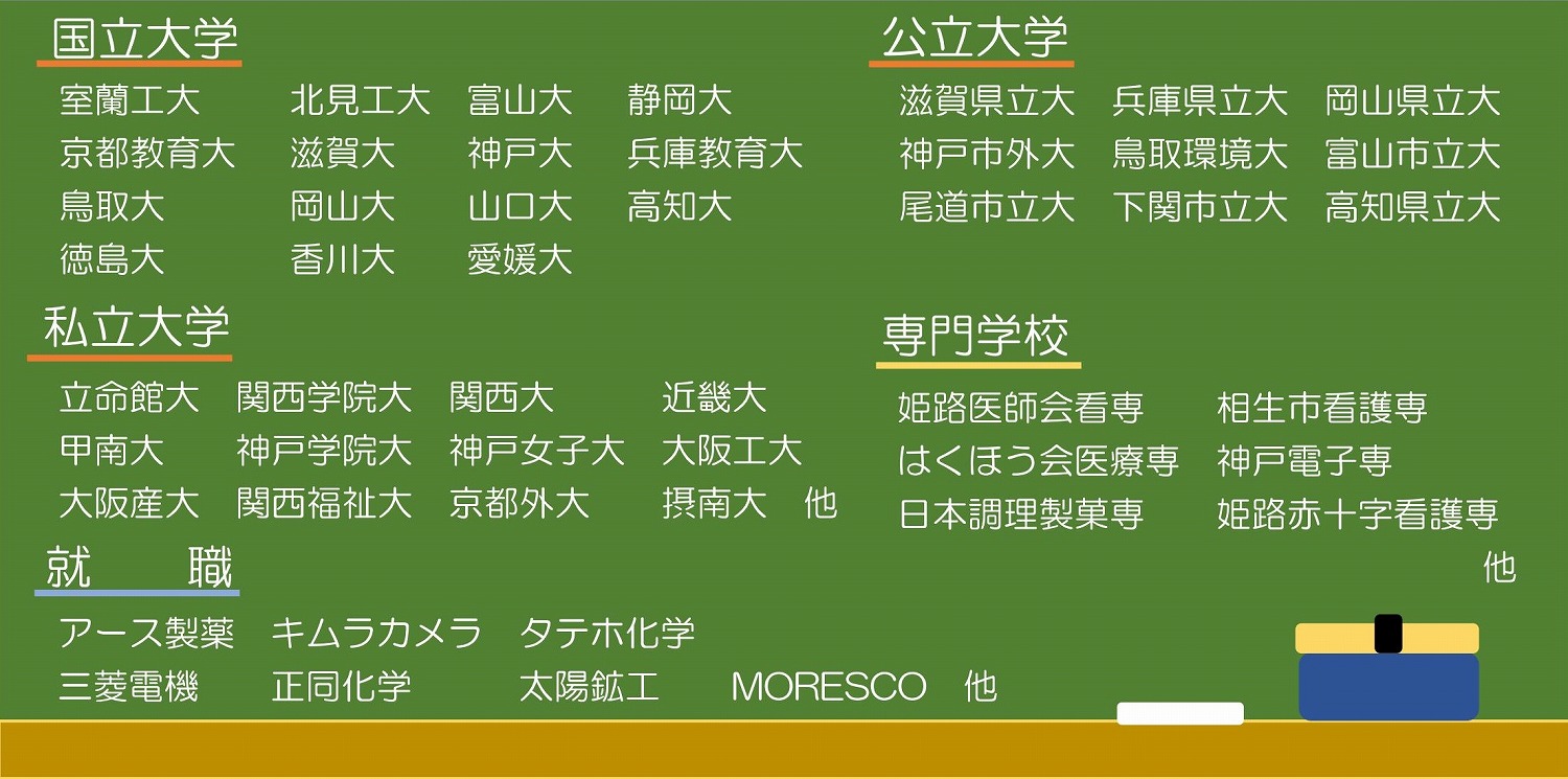 進路実績の画像