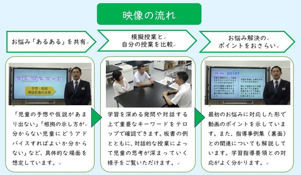 小学校理科 映像指導資料 明日の理科