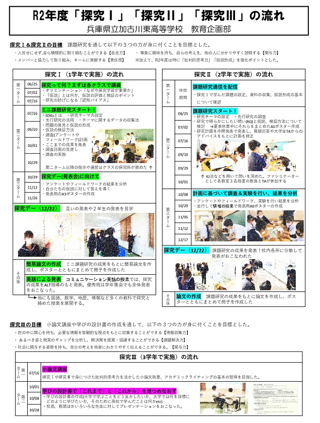 普通科　探究の取り組み