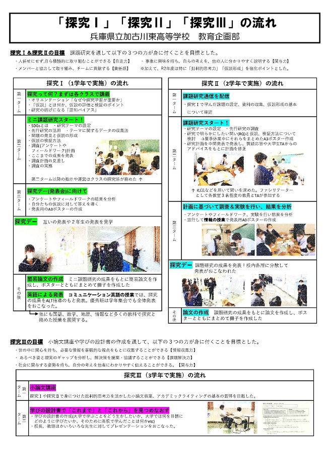 普通科 探究の取り組み