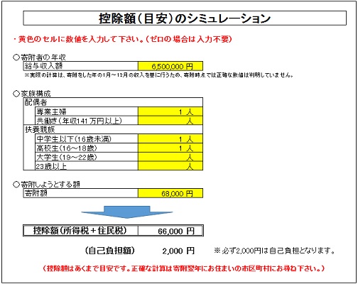 控除額のシミュレーション