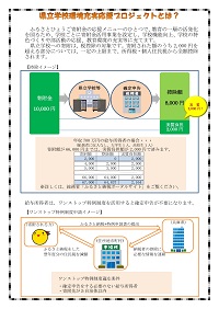 県立学校応援プロジェクトとは