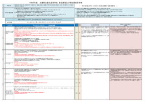 326016_R7_gakkouhyoukaのサムネイル