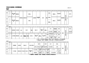 R8_kyouikukatei_futuのサムネイル