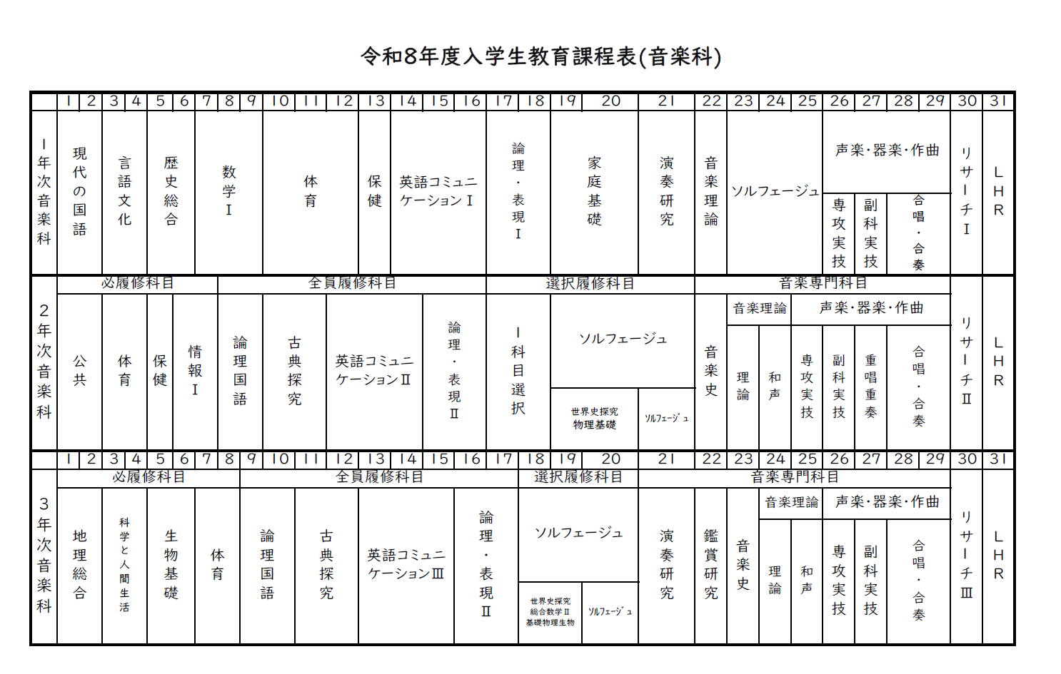 教育課程表音楽科