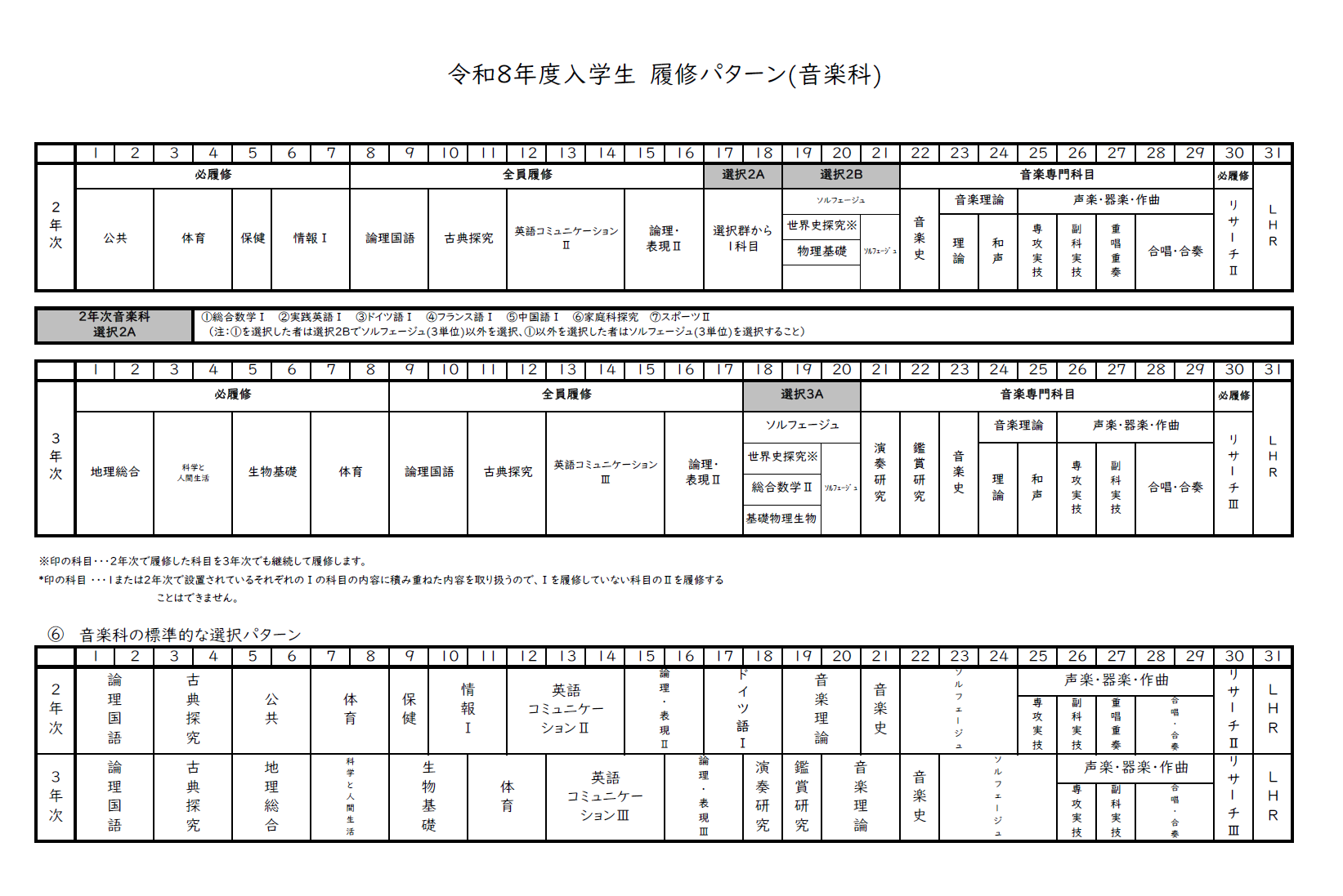 選択例音楽科