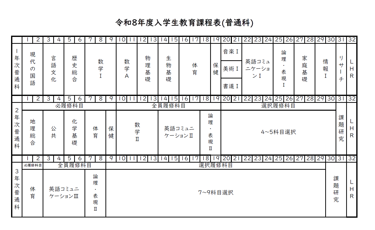 教育課程表普通科