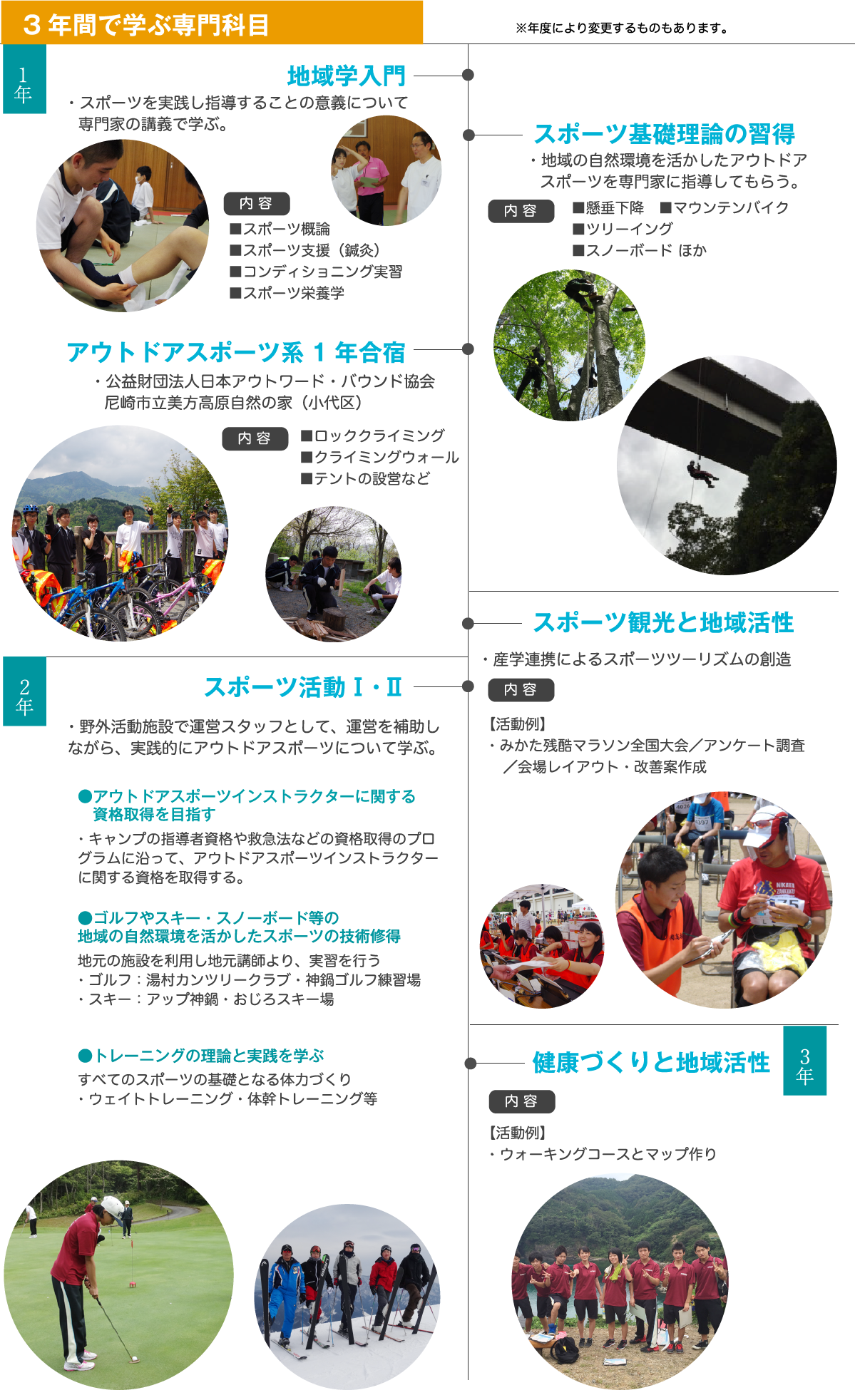 アウトドアスポーツ系の3年間で学ぶ専門科目の詳細画像