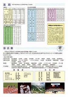 学校案内冊子