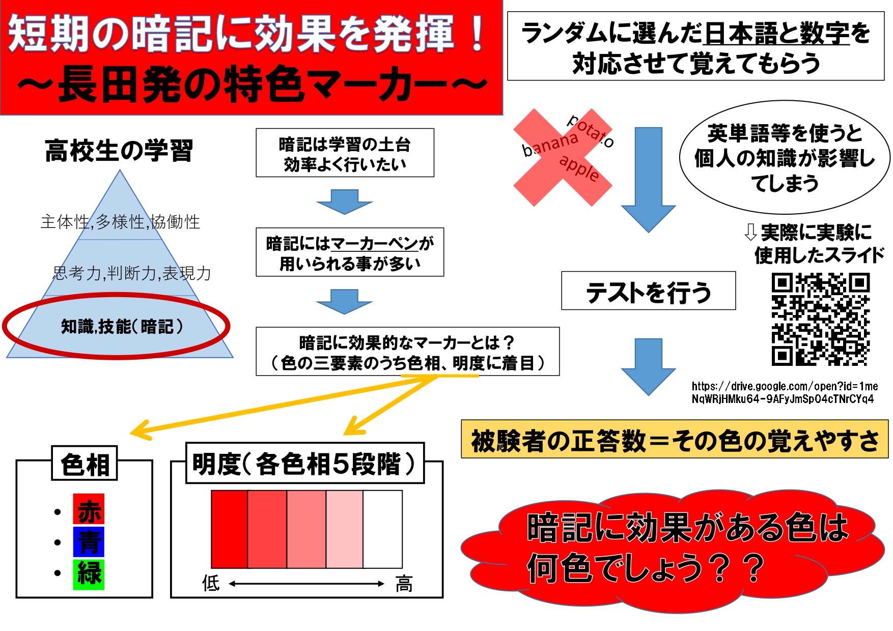 探究テーマ一覧 兵庫県立長田高等学校 公式ホームページ