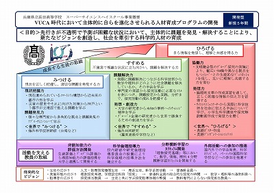 スーパーサイエンスハイスクール事業の活動写真
