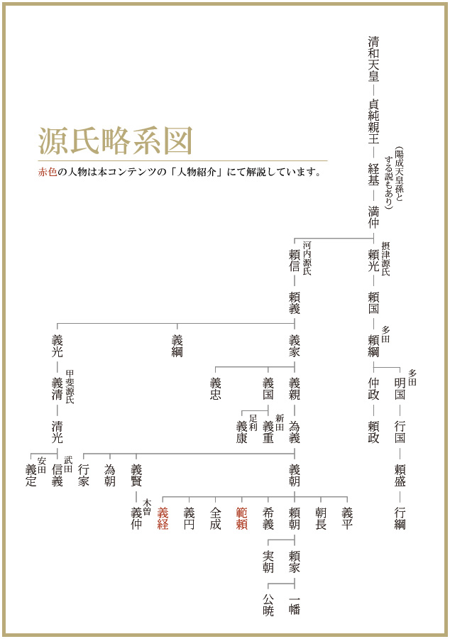 すごい 源氏 系図 グアンパンメント