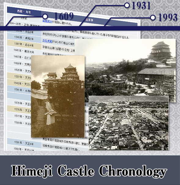 Himeji Castle Chronology