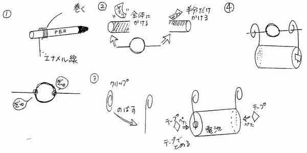 実験物理 39
