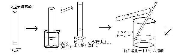 実験化学 52