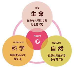 3つの理念