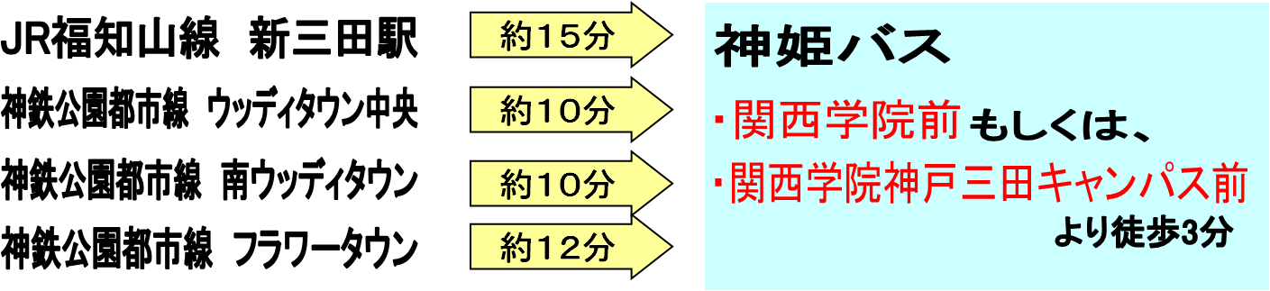 三田祥雲館へのアクセス方法