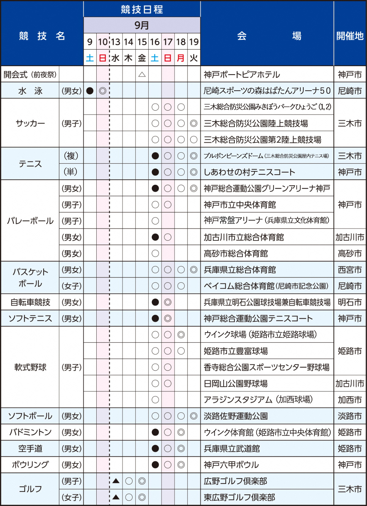 競技日程