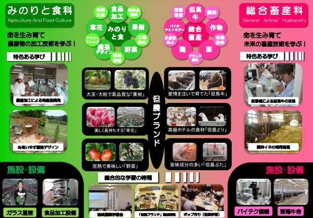 学科紹介の画像