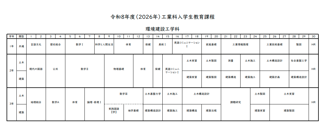 環境建設工学科教育課程