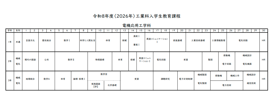電機応用工学科教育課程